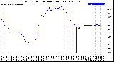 Milwaukee Weather Wind Chill<br>per Minute<br>(24 Hours)