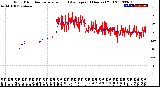 Milwaukee Weather Wind Direction<br>Normalized and Average<br>(24 Hours) (Old)