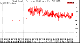 Milwaukee Weather Wind Direction<br>Normalized<br>(24 Hours) (Old)