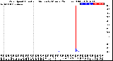 Milwaukee Weather Wind Speed<br>Actual and Median<br>by Minute<br>(24 Hours) (Old)