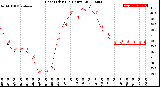 Milwaukee Weather Heat Index<br>(24 Hours)