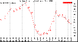 Milwaukee Weather Outdoor Humidity<br>(24 Hours)