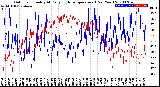 Milwaukee Weather Outdoor Humidity<br>At Daily High<br>Temperature<br>(Past Year)