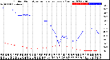 Milwaukee Weather Outdoor Humidity<br>vs Temperature<br>Every 5 Minutes