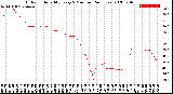 Milwaukee Weather Outdoor Humidity<br>Every 5 Minutes<br>(24 Hours)