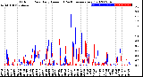 Milwaukee Weather Outdoor Rain<br>Daily Amount<br>(Past/Previous Year)