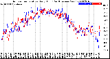 Milwaukee Weather Outdoor Temperature<br>Daily High<br>(Past/Previous Year)