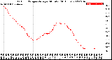 Milwaukee Weather Outdoor Temperature<br>per Minute<br>(24 Hours)