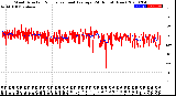 Milwaukee Weather Wind Direction<br>Normalized and Average<br>(24 Hours) (New)