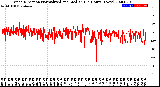 Milwaukee Weather Wind Direction<br>Normalized and Median<br>(24 Hours) (New)