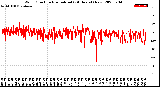 Milwaukee Weather Wind Direction<br>Normalized<br>(24 Hours) (New)