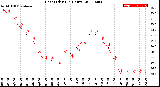 Milwaukee Weather Heat Index<br>(24 Hours)