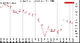 Milwaukee Weather Outdoor Humidity<br>(24 Hours)