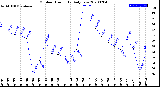 Milwaukee Weather Outdoor Humidity<br>Daily Low