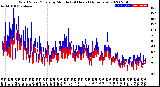 Milwaukee Weather Wind Speed/Gusts<br>by Minute<br>(24 Hours) (Alternate)