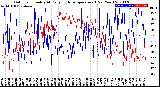 Milwaukee Weather Outdoor Humidity<br>At Daily High<br>Temperature<br>(Past Year)