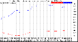 Milwaukee Weather Outdoor Humidity<br>vs Temperature<br>Every 5 Minutes