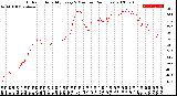 Milwaukee Weather Outdoor Humidity<br>Every 5 Minutes<br>(24 Hours)