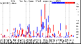 Milwaukee Weather Outdoor Rain<br>Daily Amount<br>(Past/Previous Year)