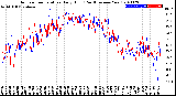 Milwaukee Weather Outdoor Temperature<br>Daily High<br>(Past/Previous Year)