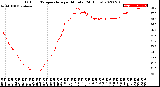 Milwaukee Weather Outdoor Temperature<br>per Minute<br>(24 Hours)