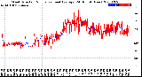 Milwaukee Weather Wind Direction<br>Normalized and Average<br>(24 Hours) (New)