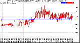 Milwaukee Weather Wind Direction<br>Normalized and Median<br>(24 Hours) (New)