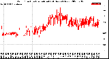 Milwaukee Weather Wind Direction<br>Normalized<br>(24 Hours) (New)