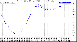 Milwaukee Weather Wind Chill<br>per Minute<br>(24 Hours)