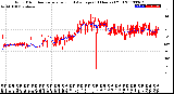 Milwaukee Weather Wind Direction<br>Normalized and Average<br>(24 Hours) (Old)