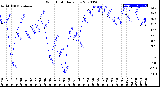 Milwaukee Weather Wind Chill<br>Daily Low