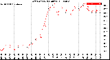 Milwaukee Weather Dew Point<br>(24 Hours)