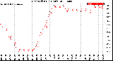 Milwaukee Weather Heat Index<br>(24 Hours)