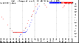 Milwaukee Weather Outdoor Temperature<br>vs Wind Chill<br>(24 Hours)