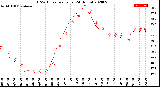 Milwaukee Weather THSW Index<br>per Hour<br>(24 Hours)