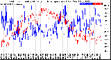 Milwaukee Weather Outdoor Humidity<br>At Daily High<br>Temperature<br>(Past Year)