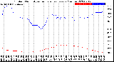 Milwaukee Weather Outdoor Humidity<br>vs Temperature<br>Every 5 Minutes