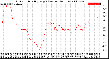 Milwaukee Weather Outdoor Humidity<br>Every 5 Minutes<br>(24 Hours)