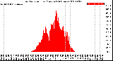 Milwaukee Weather Solar Radiation<br>per Minute<br>(24 Hours)