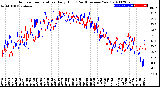 Milwaukee Weather Outdoor Temperature<br>Daily High<br>(Past/Previous Year)