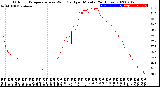 Milwaukee Weather Outdoor Temperature<br>vs Wind Chill<br>per Minute<br>(24 Hours)