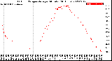 Milwaukee Weather Outdoor Temperature<br>per Minute<br>(24 Hours)