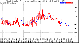 Milwaukee Weather Wind Direction<br>Normalized and Average<br>(24 Hours) (New)