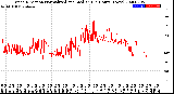 Milwaukee Weather Wind Direction<br>Normalized and Median<br>(24 Hours) (New)