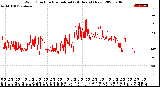 Milwaukee Weather Wind Direction<br>Normalized<br>(24 Hours) (New)