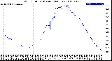 Milwaukee Weather Wind Chill<br>per Minute<br>(24 Hours)