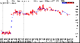 Milwaukee Weather Wind Direction<br>Normalized and Average<br>(24 Hours) (Old)