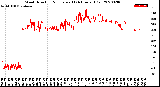 Milwaukee Weather Wind Direction<br>Normalized<br>(24 Hours) (Old)