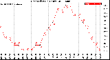 Milwaukee Weather Heat Index<br>(24 Hours)