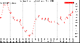 Milwaukee Weather Outdoor Humidity<br>(24 Hours)